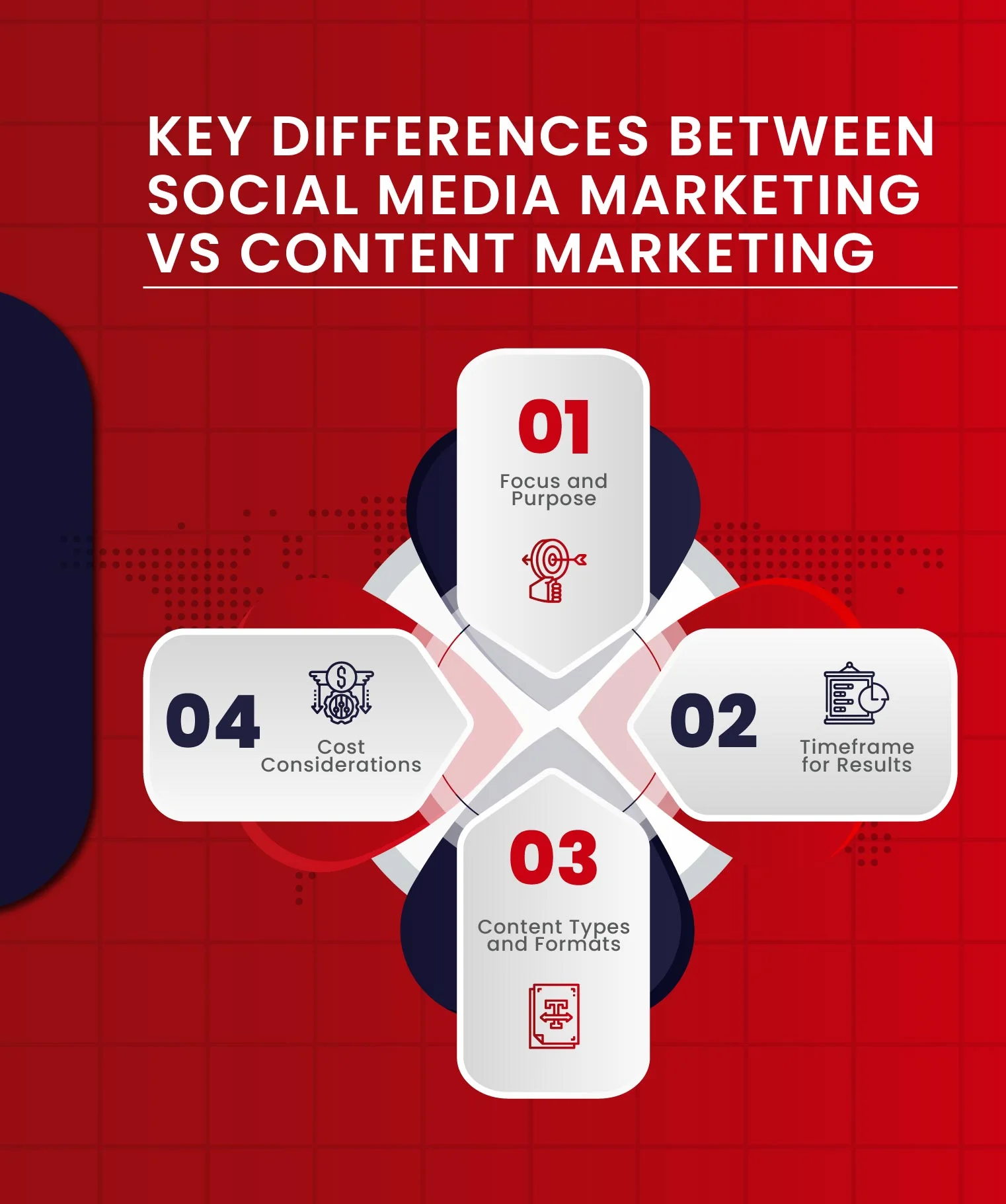 Key Differences Between Social Media Marketing vs Content Marketing